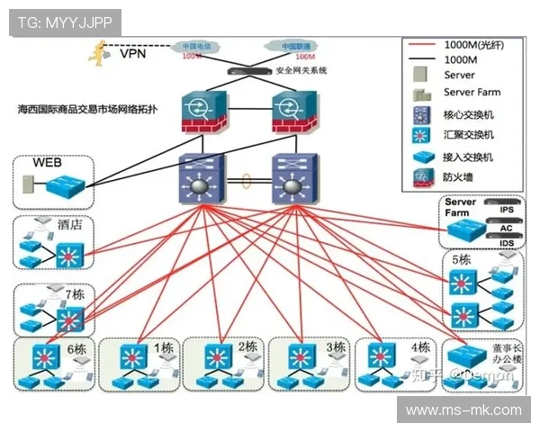 场馆数字化改造进入深水区 为高带宽场馆活动统筹流程提供冗余支撑